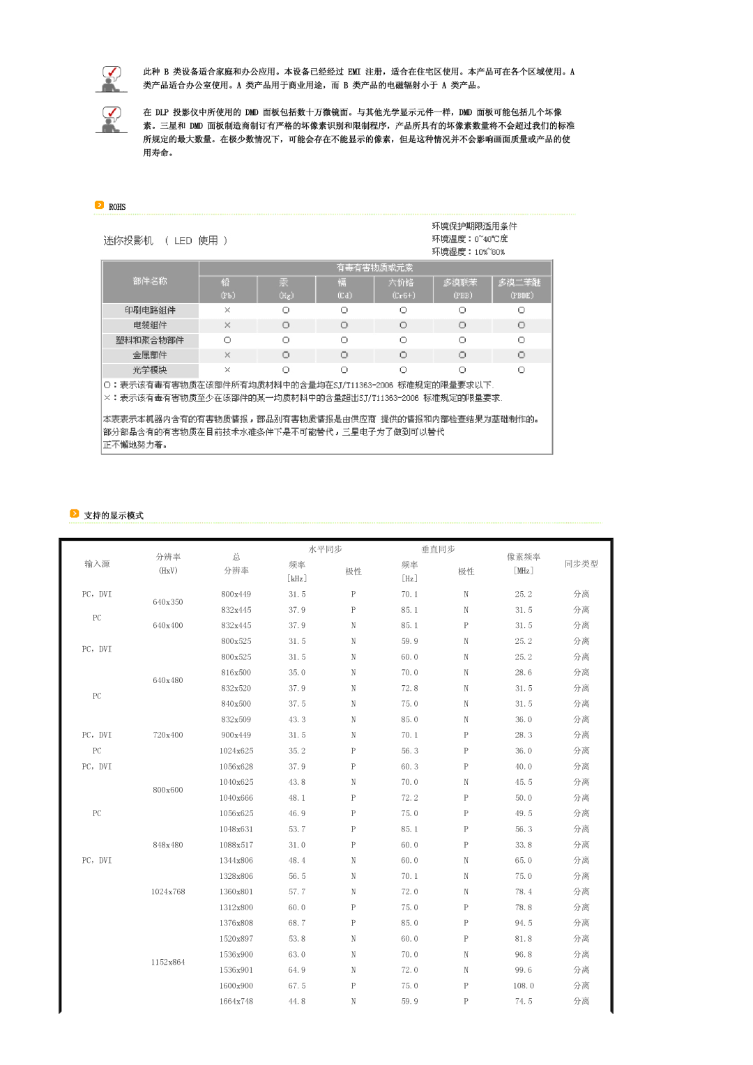 Samsung SPA800BX/EDC manual Dlp 投影仪中所使用的 Dmd 面板包括数十万微镜面。与其他光学显示元件一样，Dmd 面板可能包括几个坏像, 支持的显示模式 