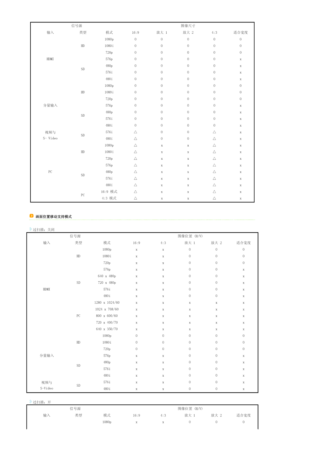 Samsung SPA800BX/EDC manual 信号源 图像尺寸 