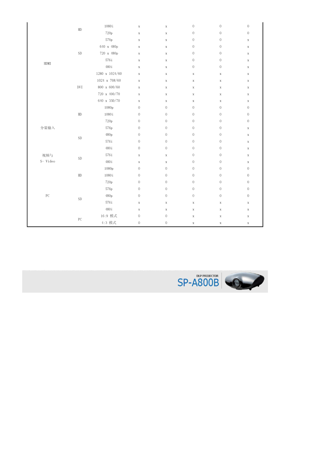 Samsung SPA800BX/EDC manual 1280 1024/60 