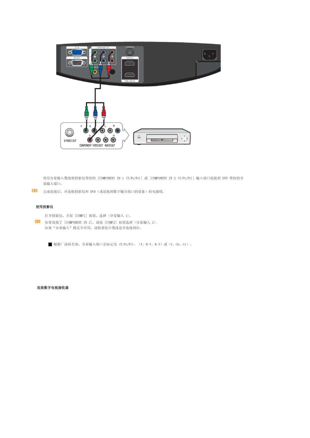 Samsung SPA800BX/EDC manual 连接数字电视接收器 