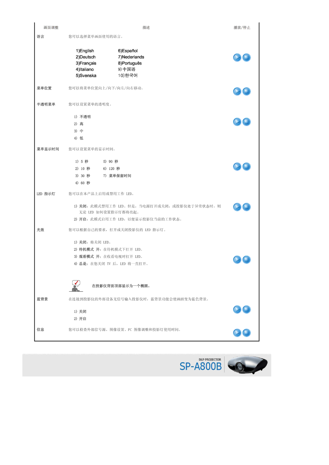 Samsung SPA800BX/EDC manual 您可以选择菜单画面使用的语言。, 不透明, 90 秒, 120 秒, 在投影仪背面顶部显示为一个椭圆。 