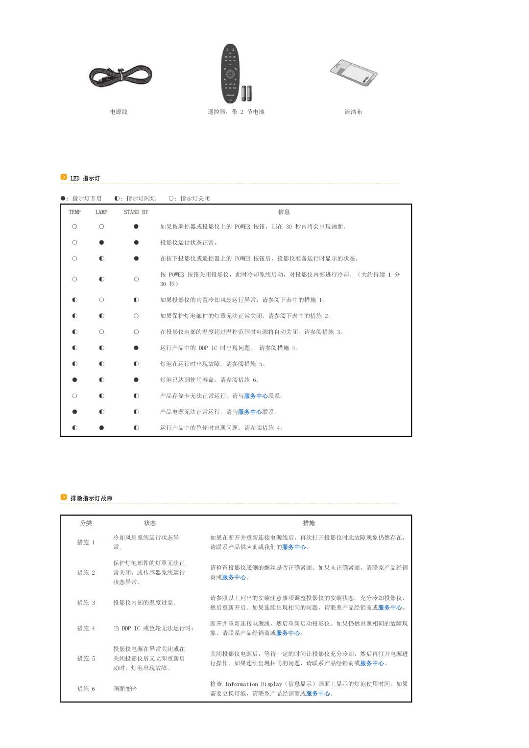 Samsung SPA800BX/EDC manual Led 指示灯, Temp 