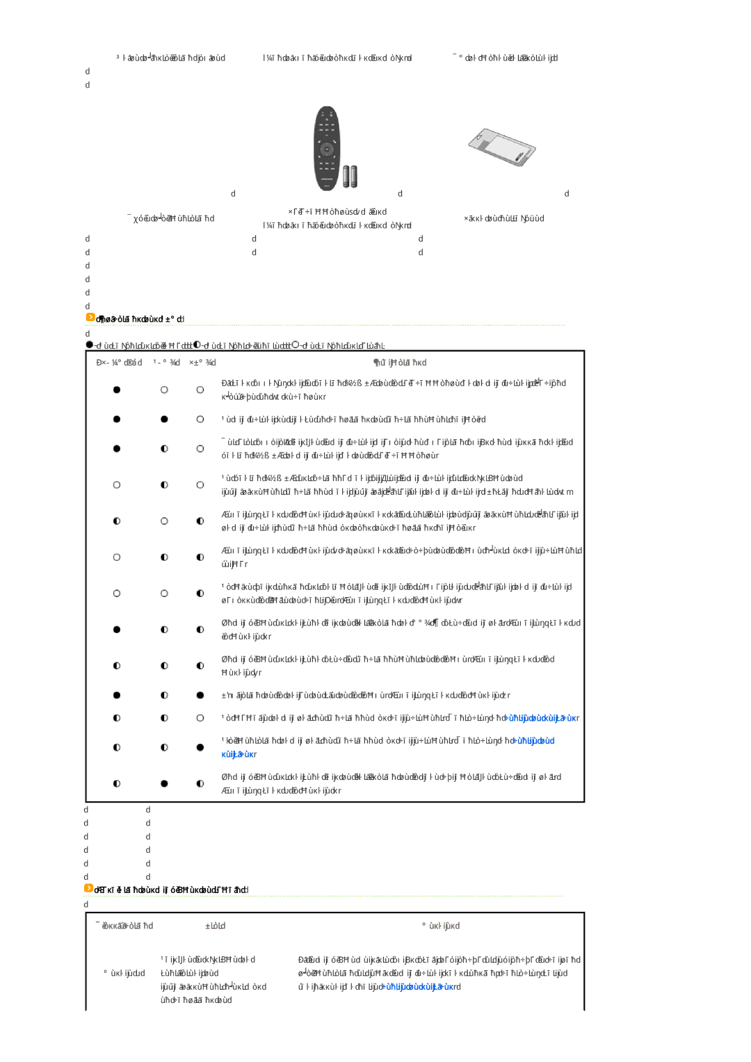 Samsung SPA900BX/EN manual Stand by Lamp Temp 