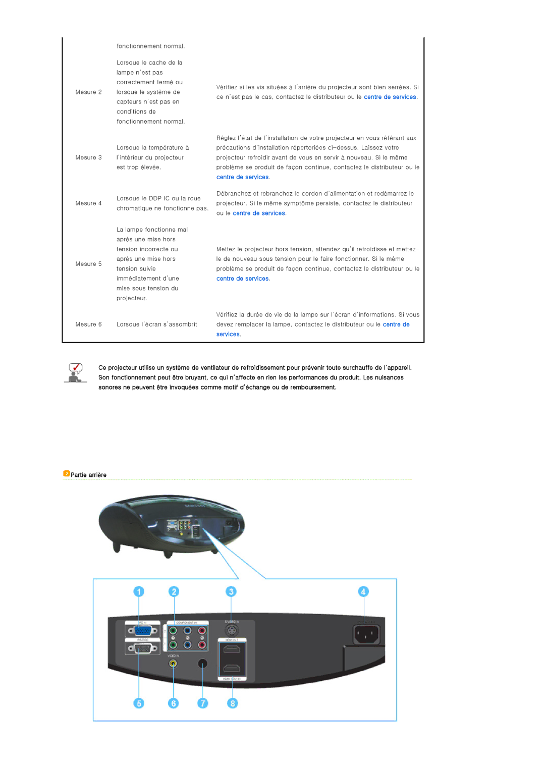 Samsung SPA900BX/EN manual 