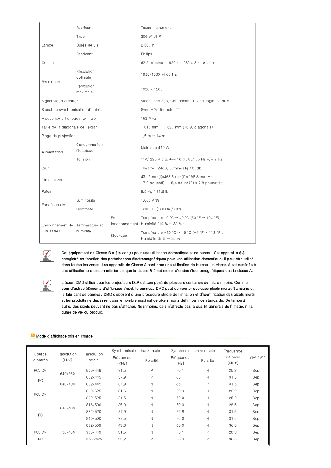 Samsung SPA900BX/EN manual Mode d’affichage pris en charge 