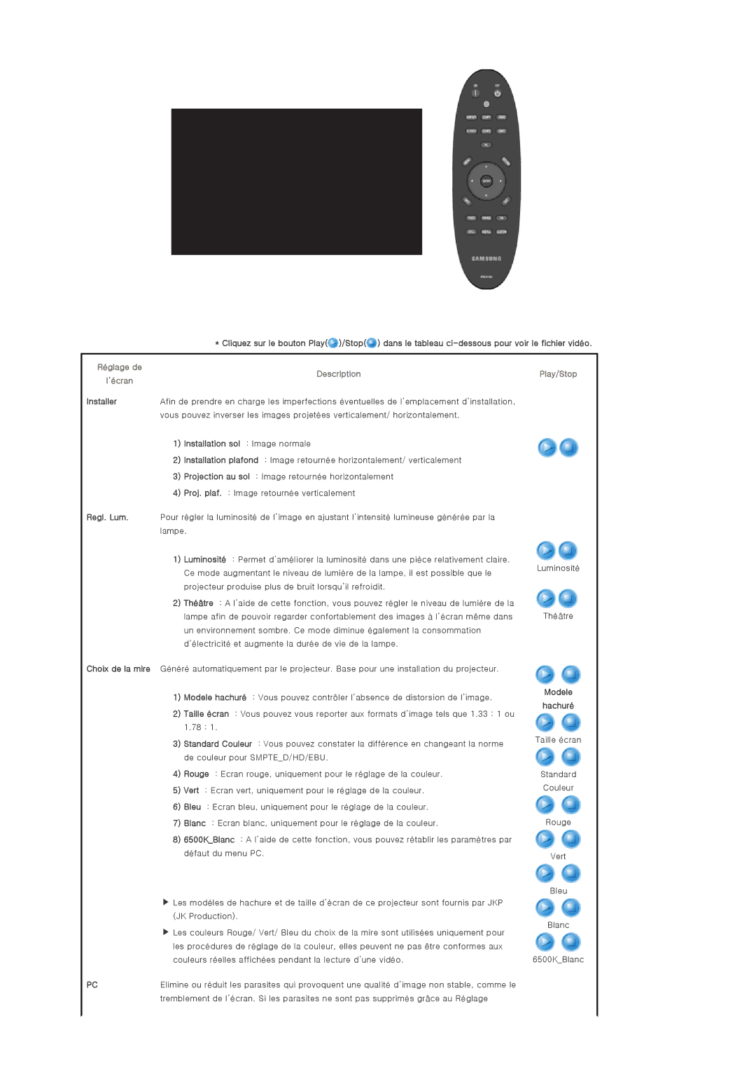 Samsung SPA900BX/EN manual Modele Hachuré 