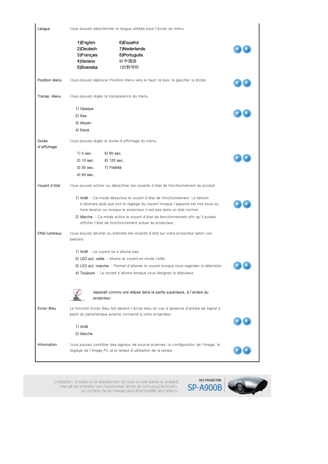 Samsung SPA900BX/EN manual Arrêt Marche 