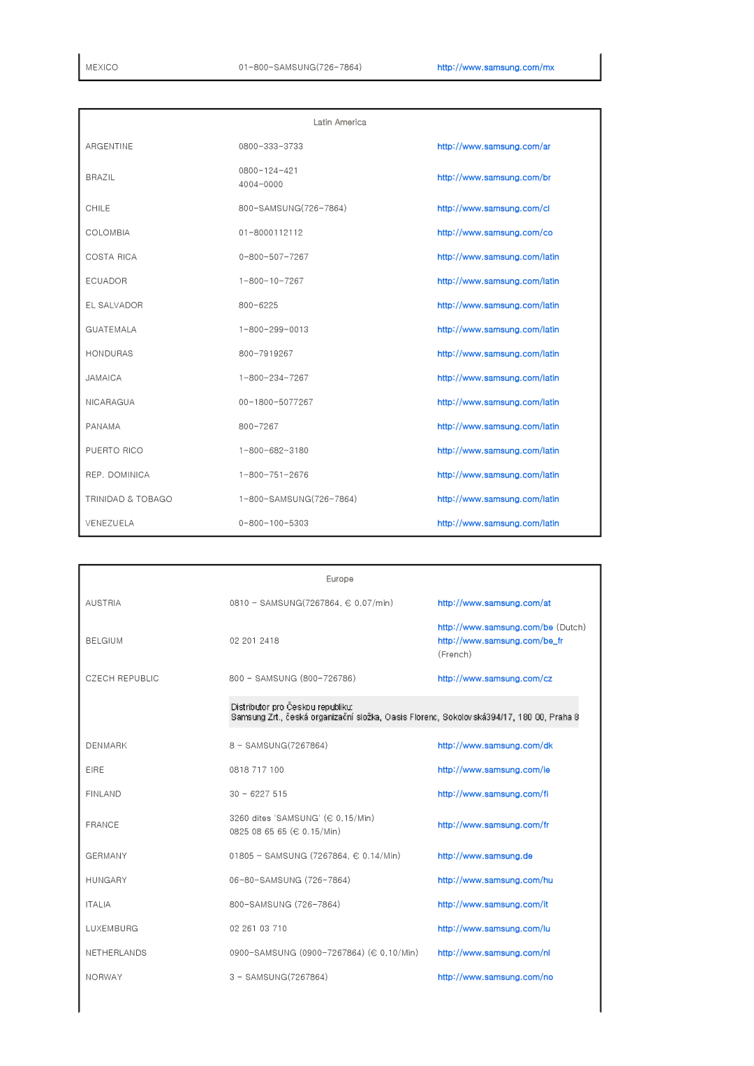 Samsung SPA900BX/EN manual Latin America 