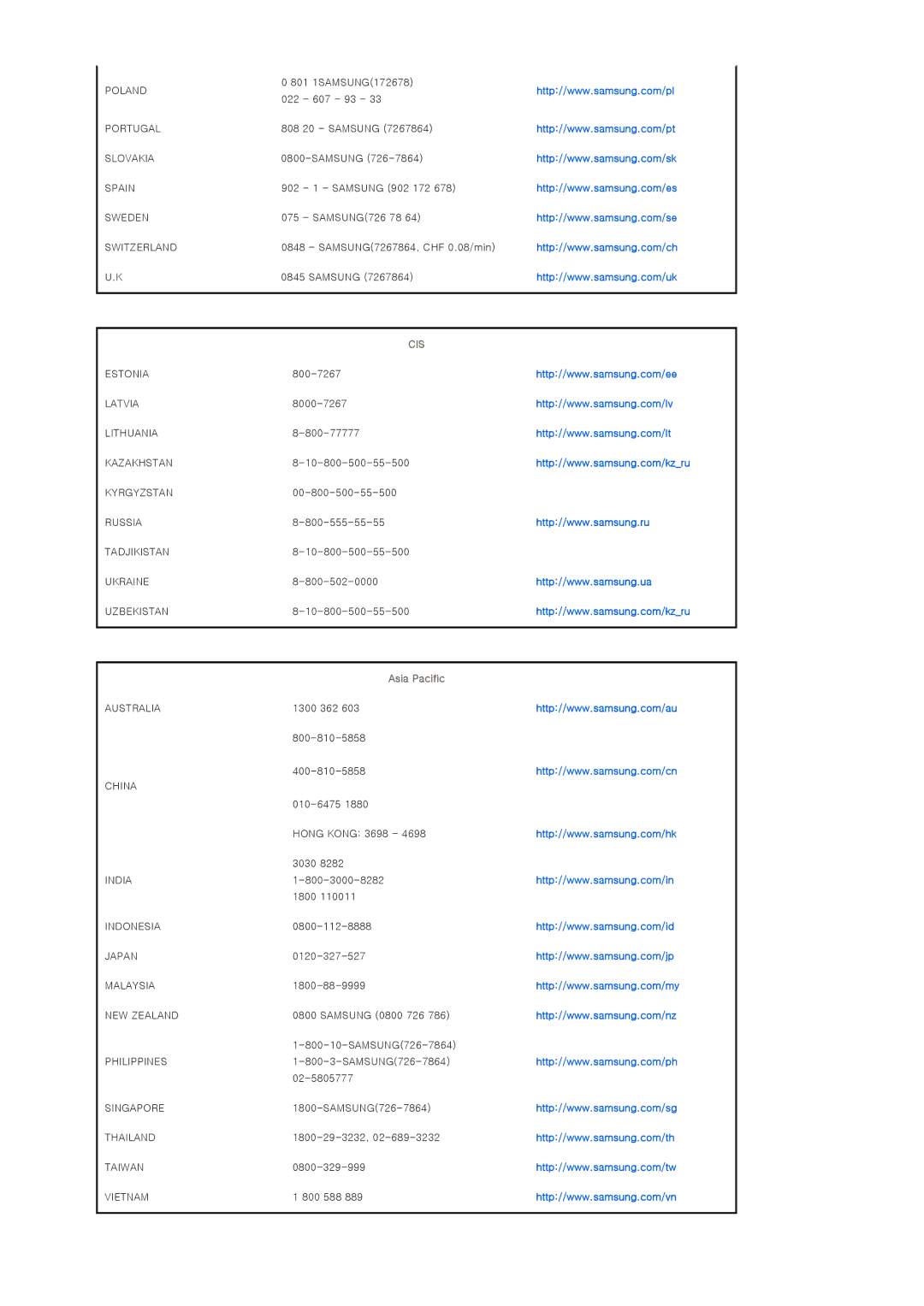 Samsung SPA900BX/EN manual Cis 