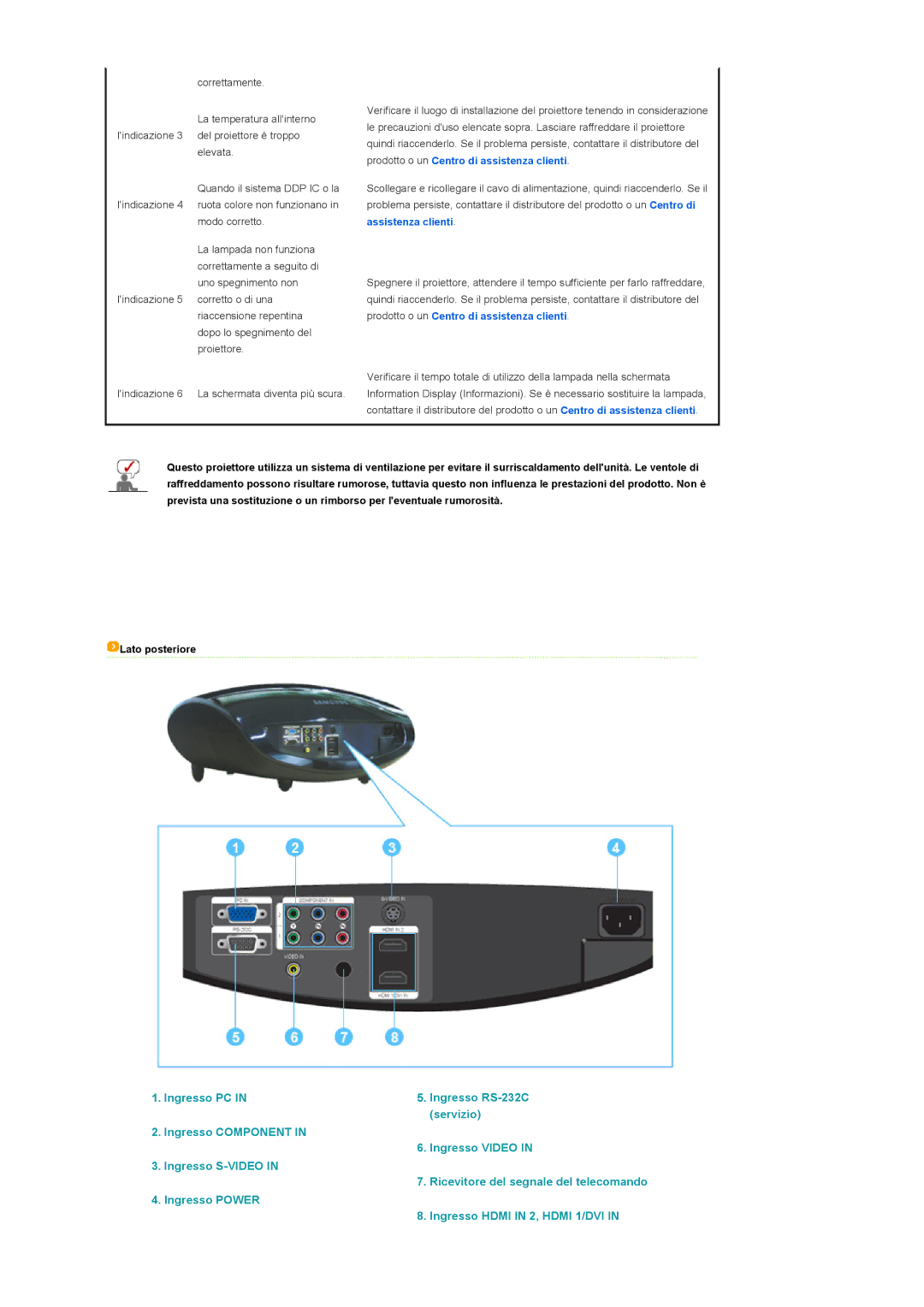 Samsung SPA900BX/EN manual Ingresso Power Ingresso Hdmi in 2, Hdmi 1/DVI 