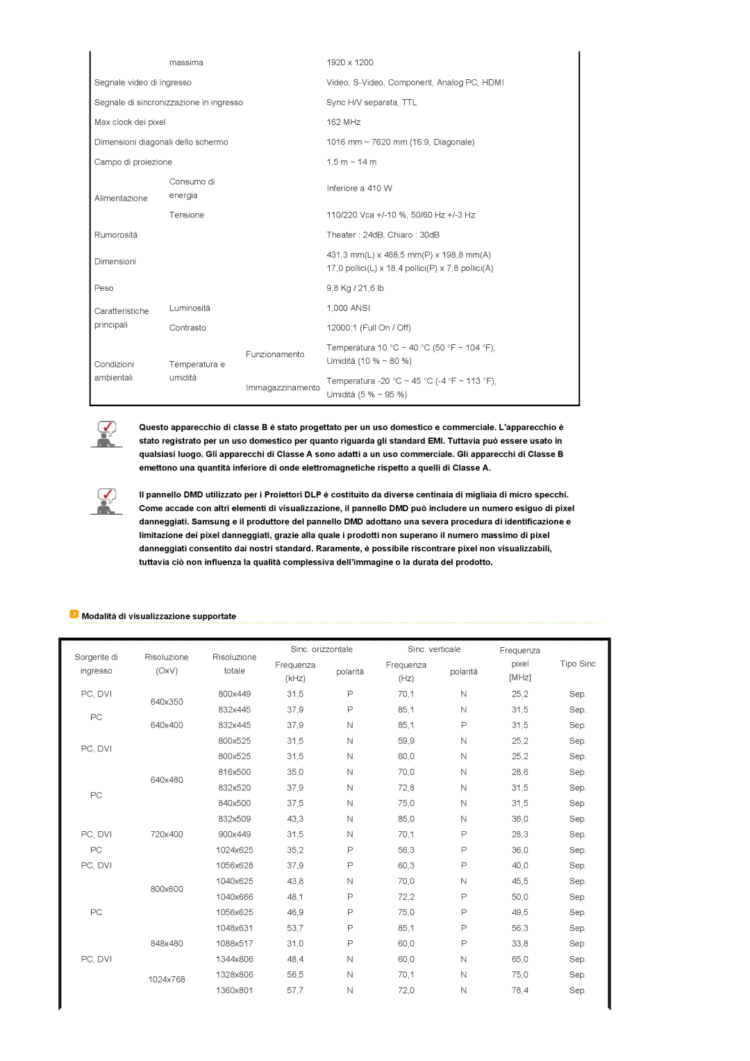 Samsung SPA900BX/EN manual Umidità 5 % ~ 95 %, Modalità di visualizzazione supportate 