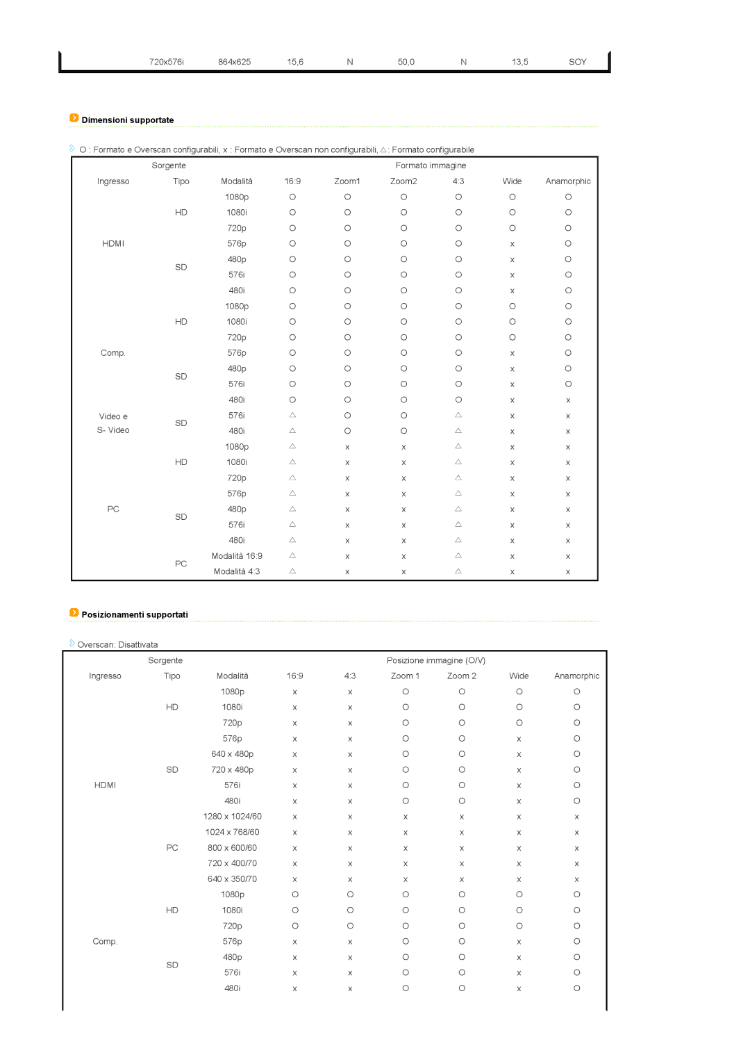 Samsung SPA900BX/EN manual Dimensioni supportate, Posizionamenti supportati 