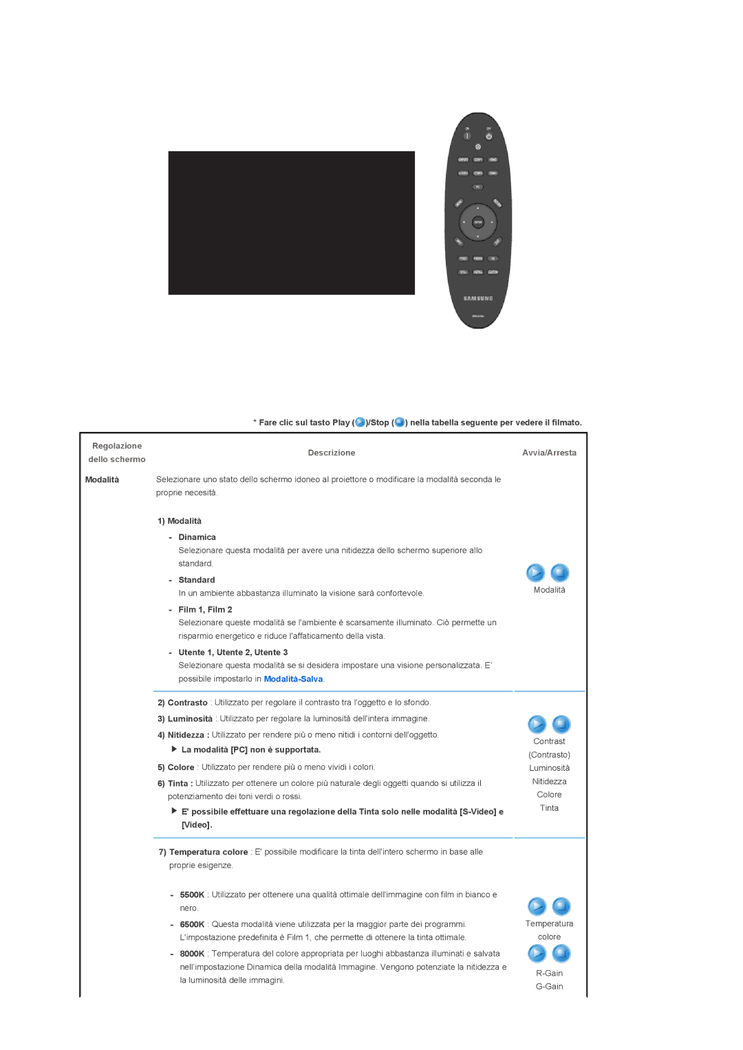 Samsung SPA900BX/EN manual Proprie necesità, Modalità Dinamica, Standard, Film 1, Film, Utente 1, Utente 2, Utente 