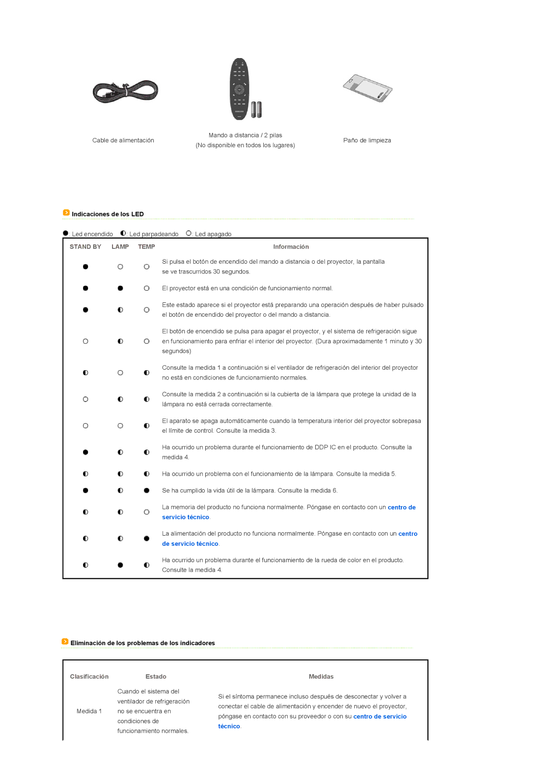 Samsung SPA900BX/EN manual Indicaciones de los LED, Stand by Lamp Temp 