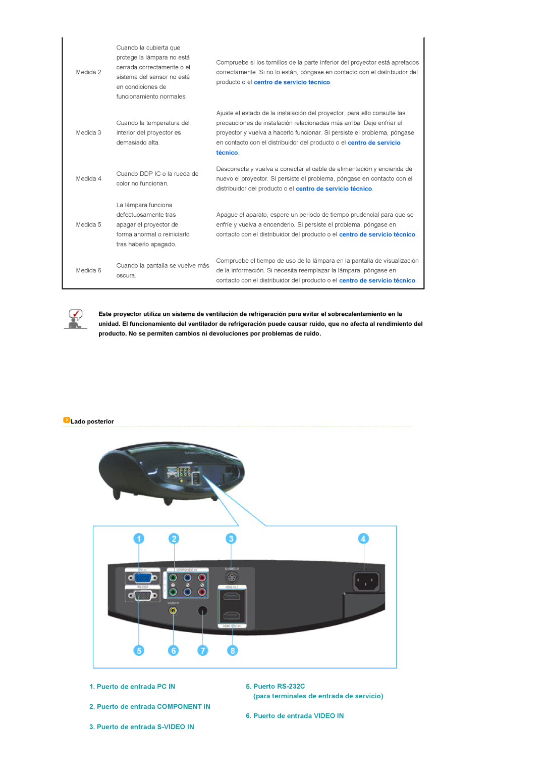 Samsung SPA900BX/EN manual Puerto de entrada PC Puerto RS-232C 