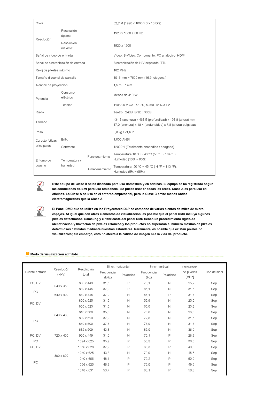 Samsung SPA900BX/EN manual Sincr. horizontal Sincr. vertical 