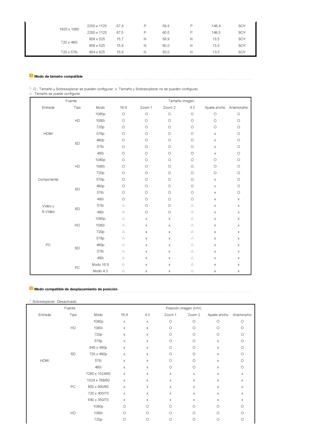 Samsung SPA900BX/EN manual Modo de tamaño compatible, Modo compatible de desplazamiento de posición 