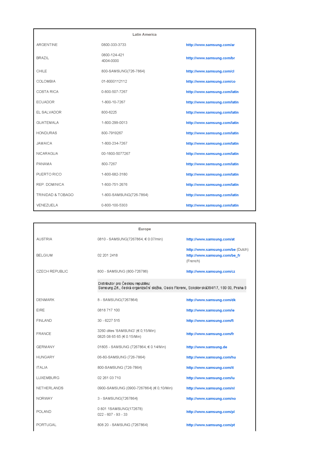 Samsung SPA900BX/EN manual Europe 