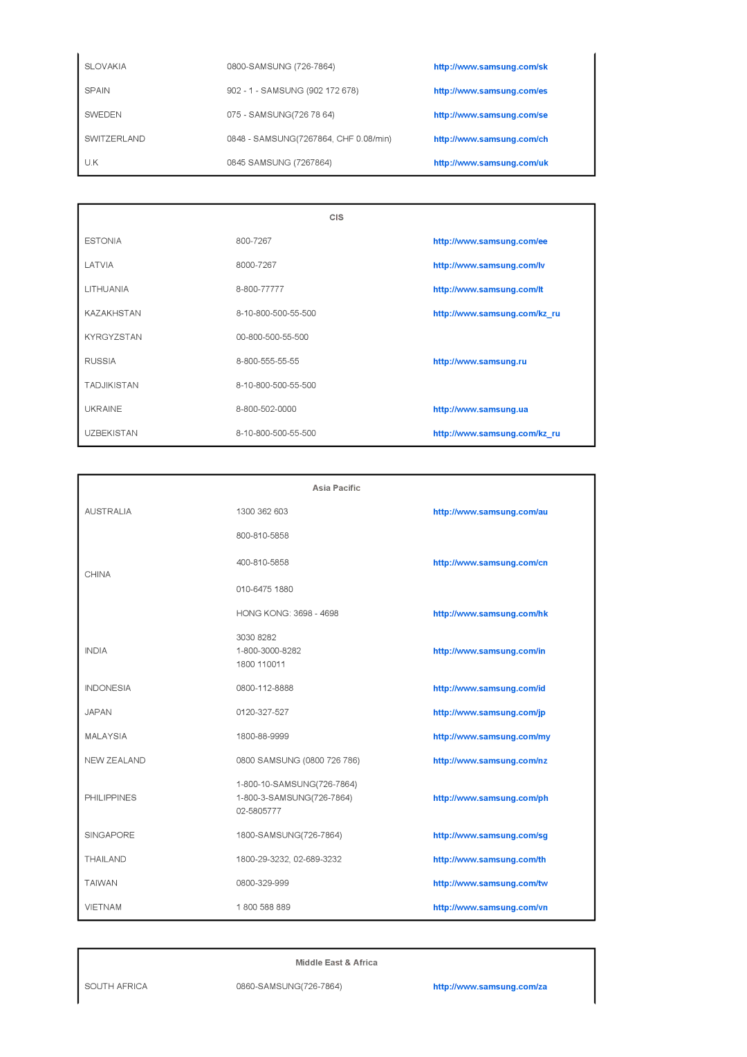 Samsung SPA900BX/EN manual Asia Pacific 