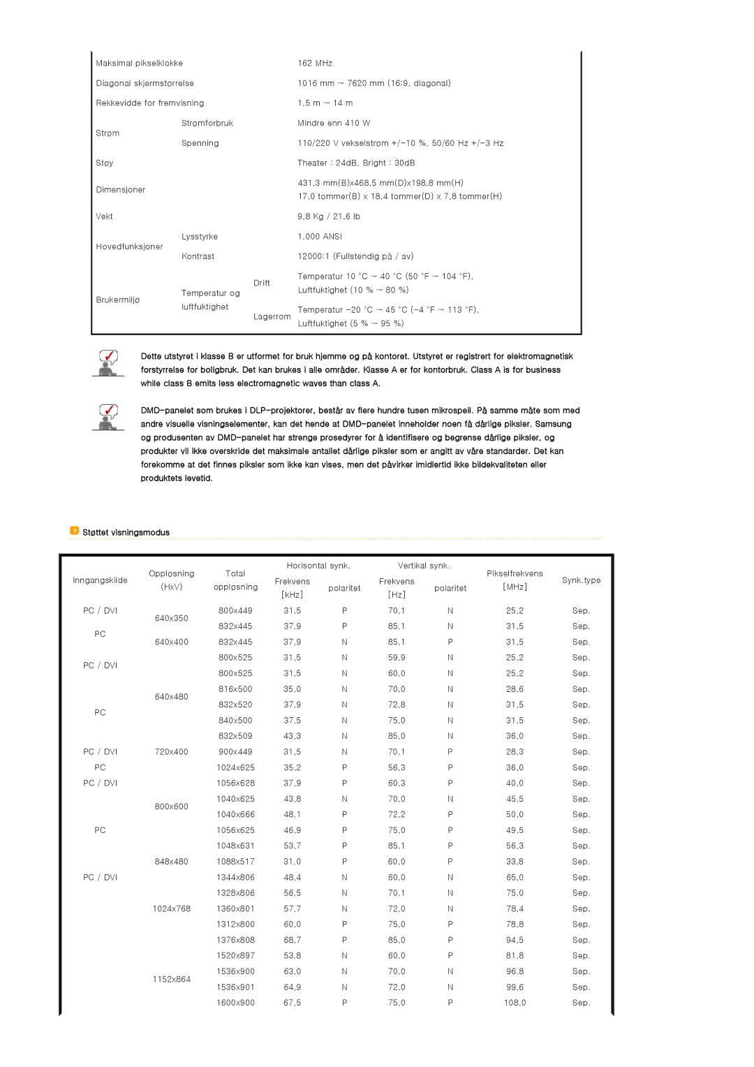 Samsung SPA900BX/EN manual Støttet visningsmodus 