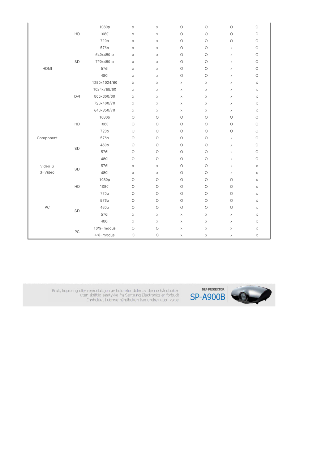 Samsung SPA900BX/EN manual Dvi 