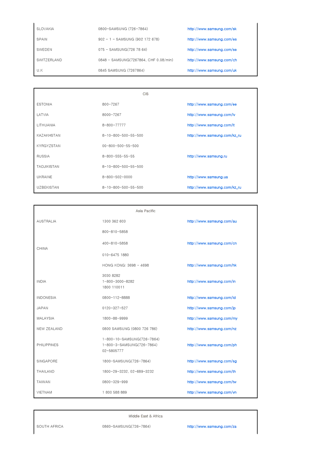 Samsung SPA900BX/EN manual Slovakia 