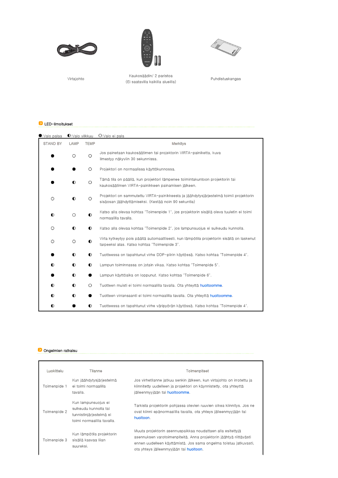 Samsung SPA900BX/EN manual LED-ilmoitukset, Valo palaa, Valo ei pala, LuokitteluTilanne, Toimenpiteet 