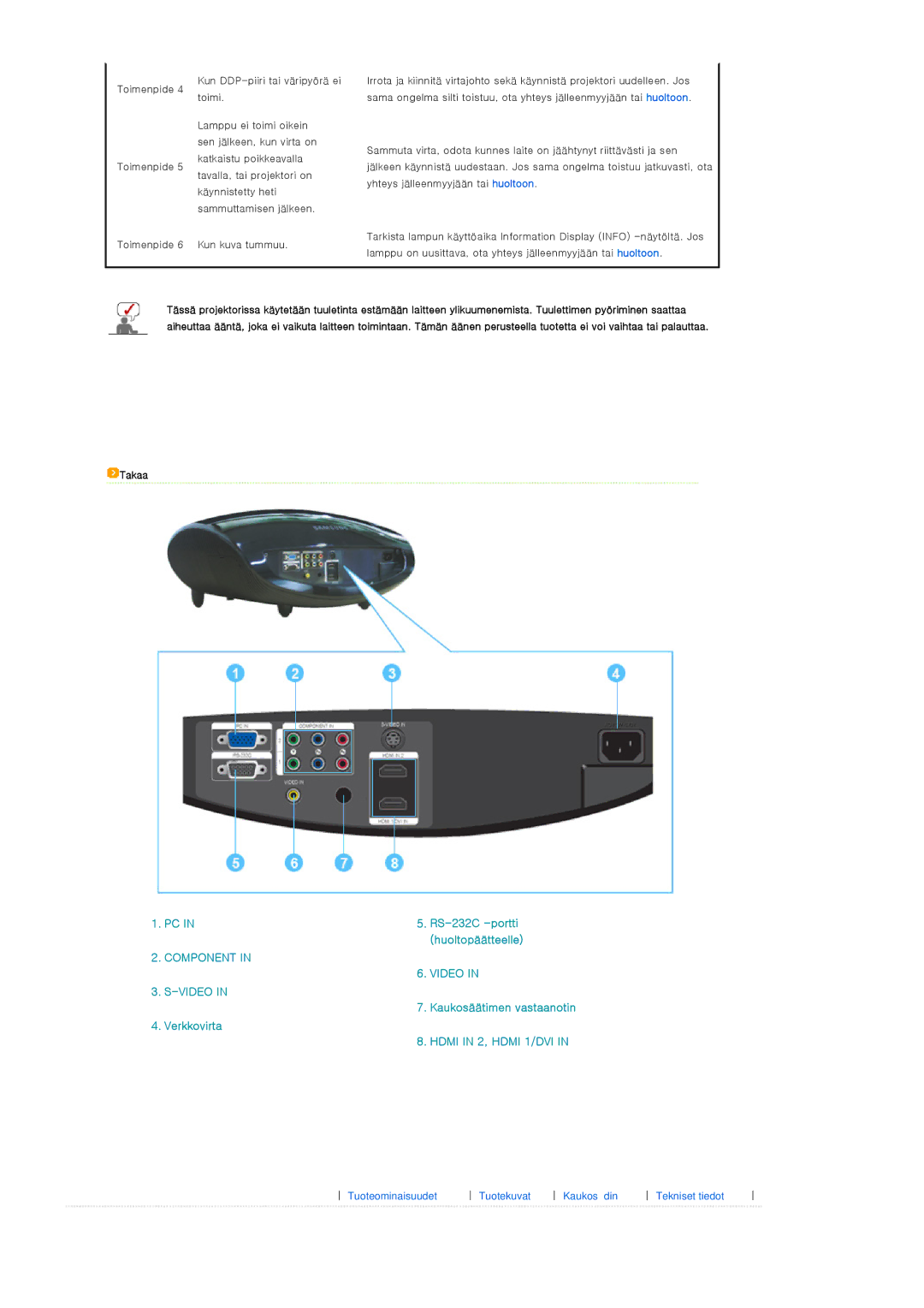 Samsung SPA900BX/EN manual Hdmi in 2, Hdmi 1/DVI, Takaa 