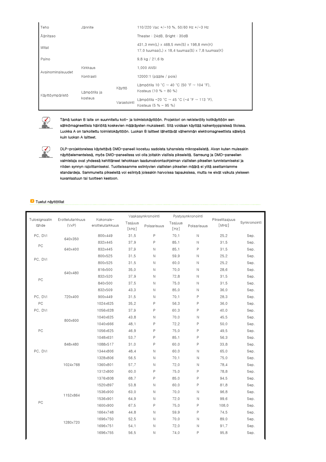 Samsung SPA900BX/EN manual Tuetut näyttötilat 