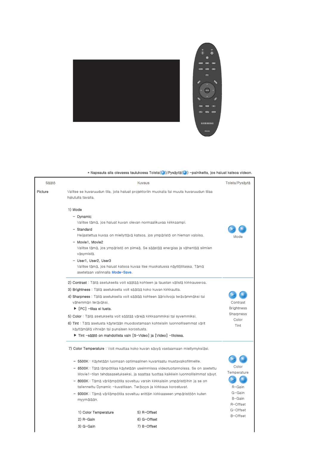 Samsung SPA900BX/EN manual Säätö Kuvaus 