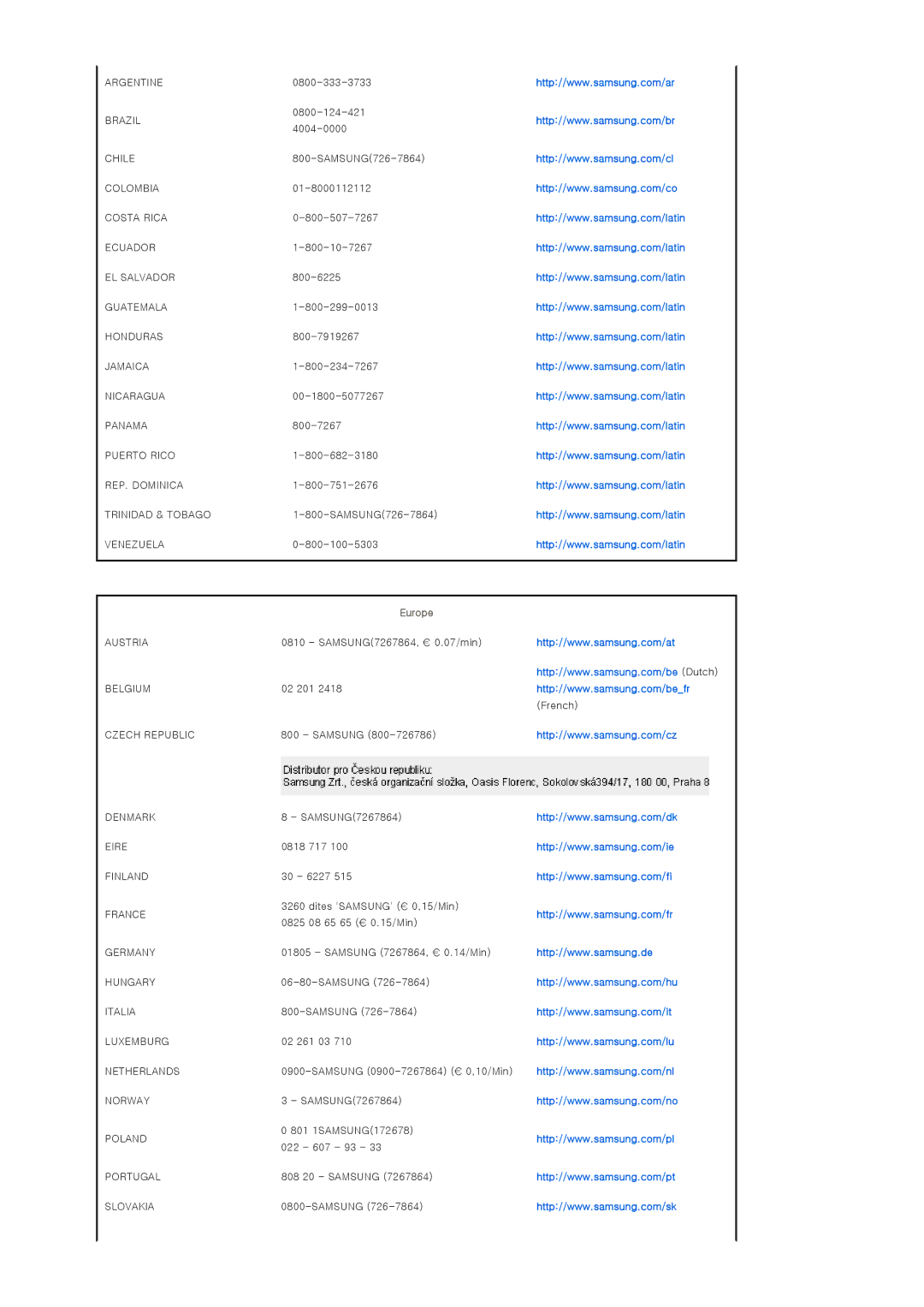 Samsung SPA900BX/EN manual Europe 