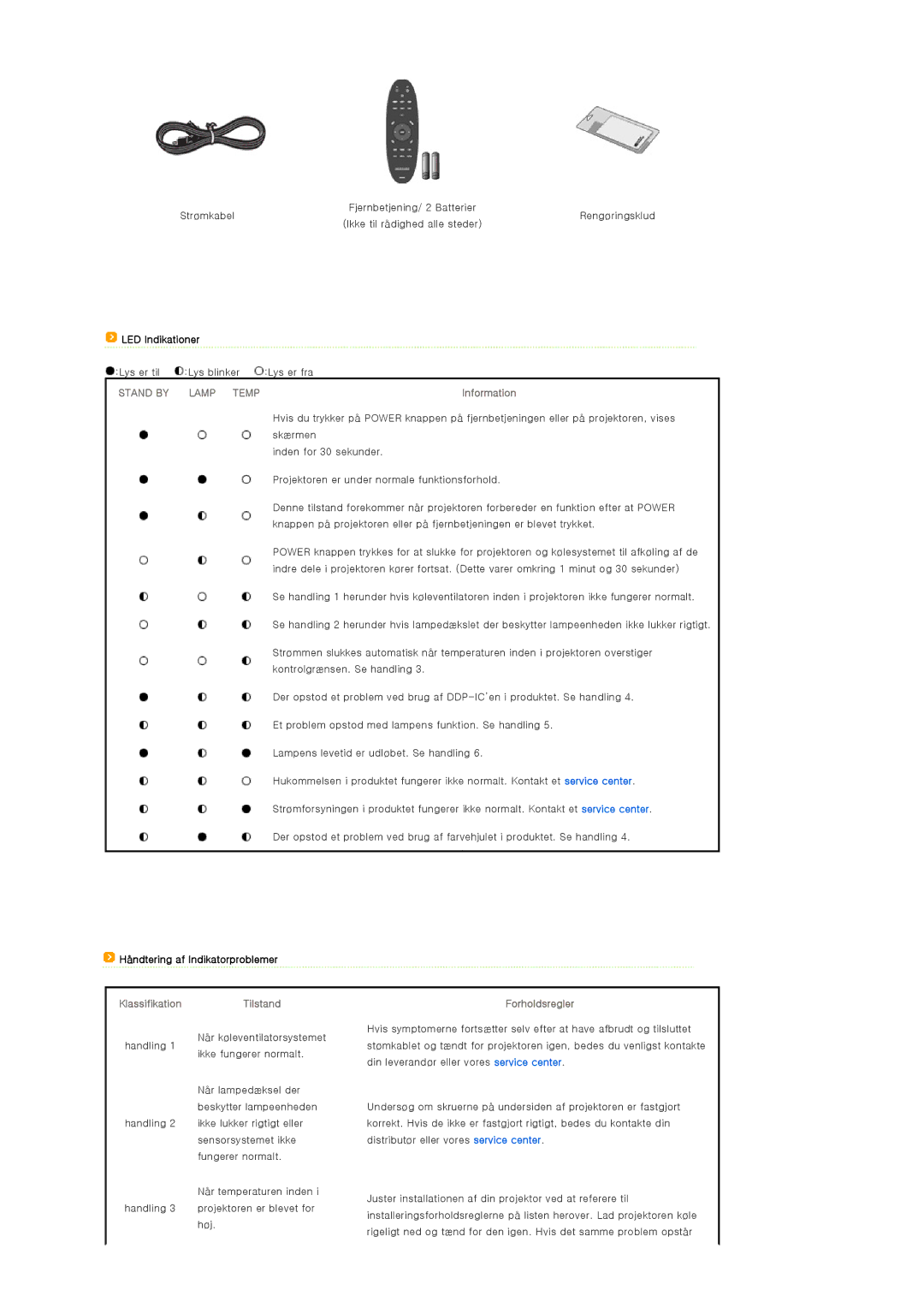 Samsung SPA900BX/EN manual LED Indikationer, Håndtering af Indikatorproblemer, KlassifikationTilstand Forholdsregler 