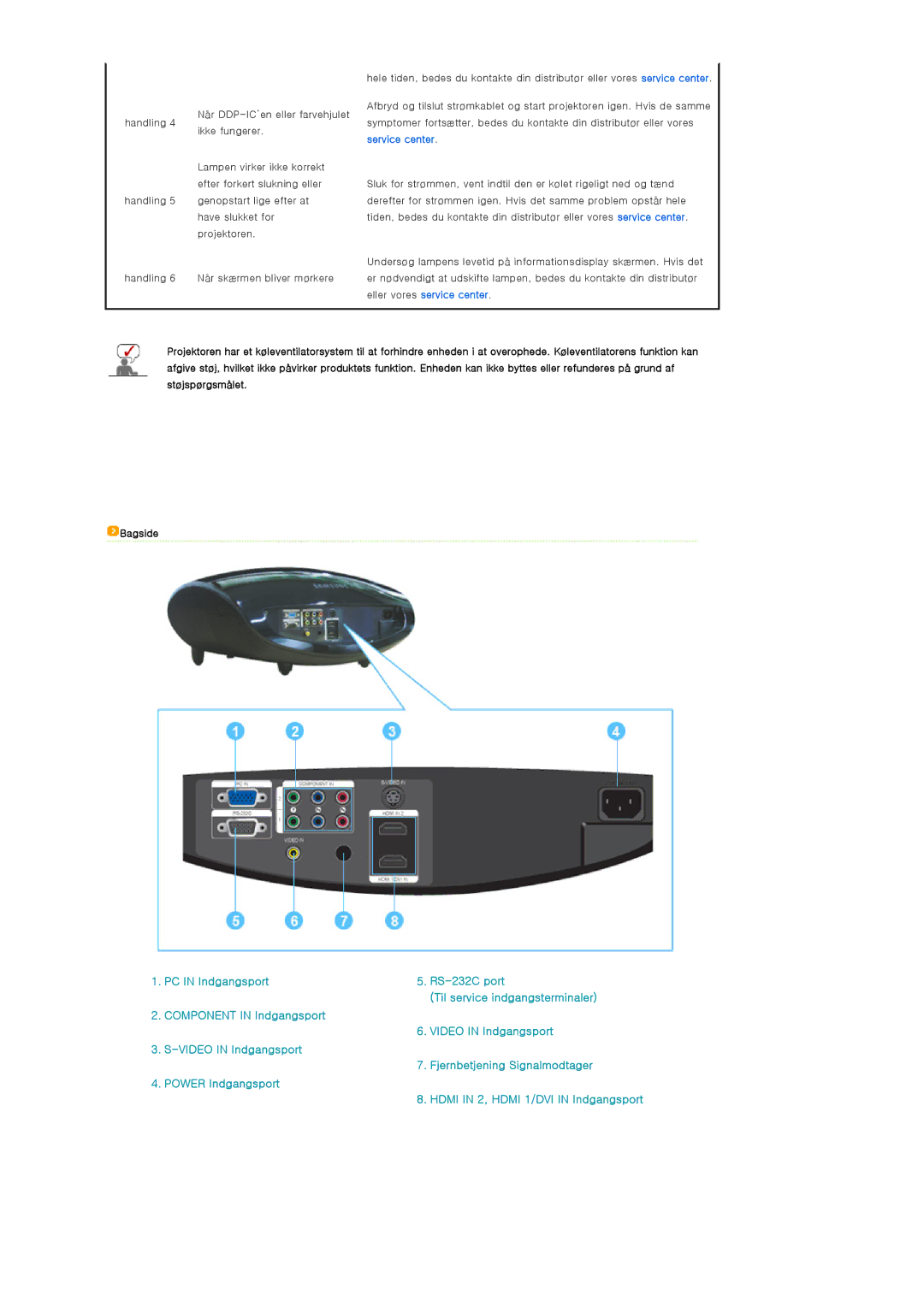 Samsung SPA900BX/EN manual Hdmi in 2, Hdmi 1/DVI in Indgangsport 