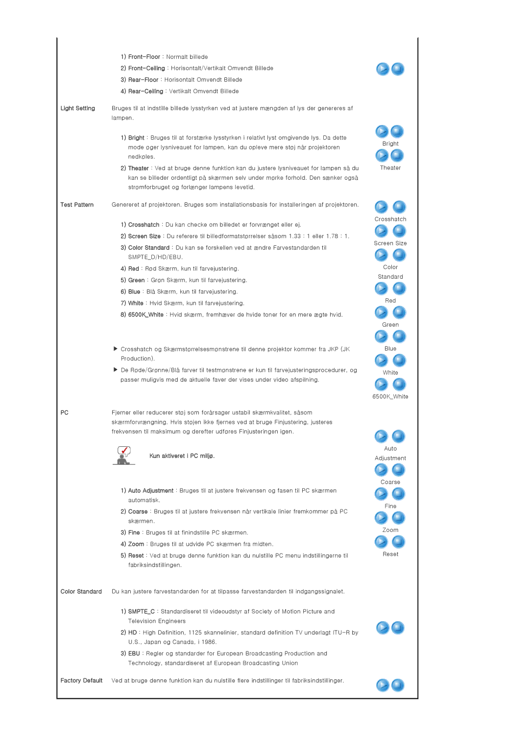 Samsung SPA900BX/EN manual Kun aktiveret i PC miljø 