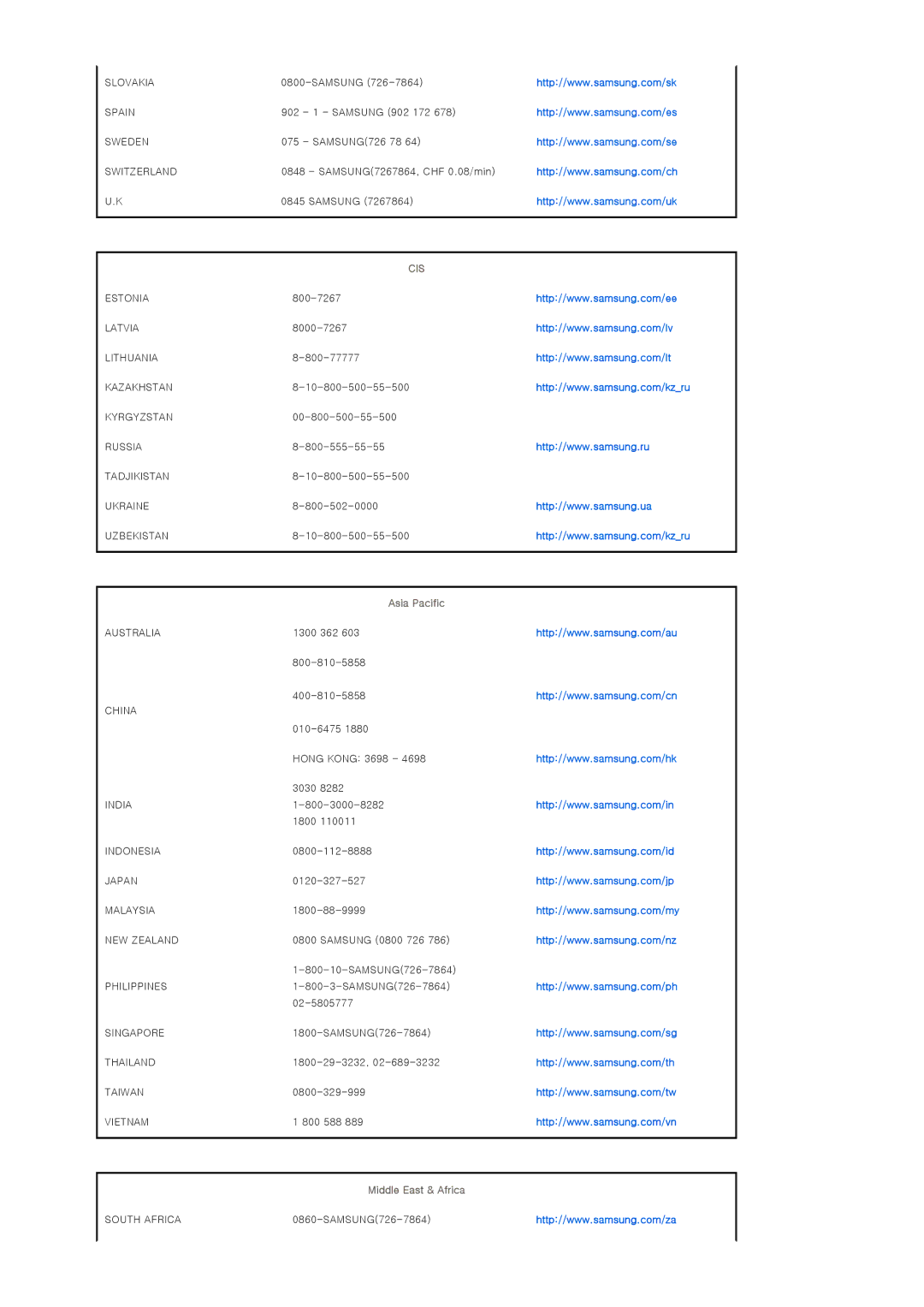 Samsung SPA900BX/EN manual Slovakia 