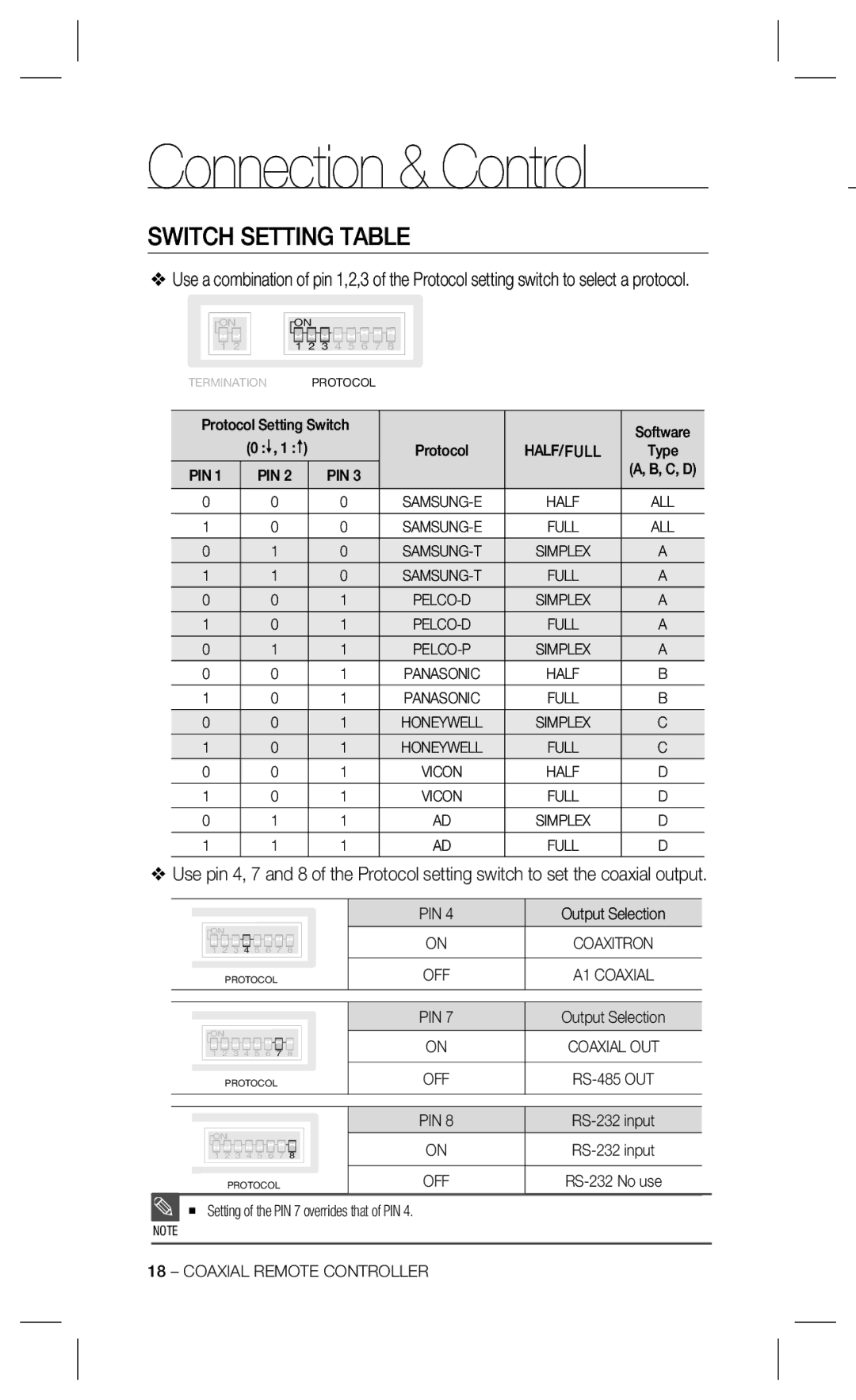 Samsung SPC-300 user manual Switch Setting Table, Pin 