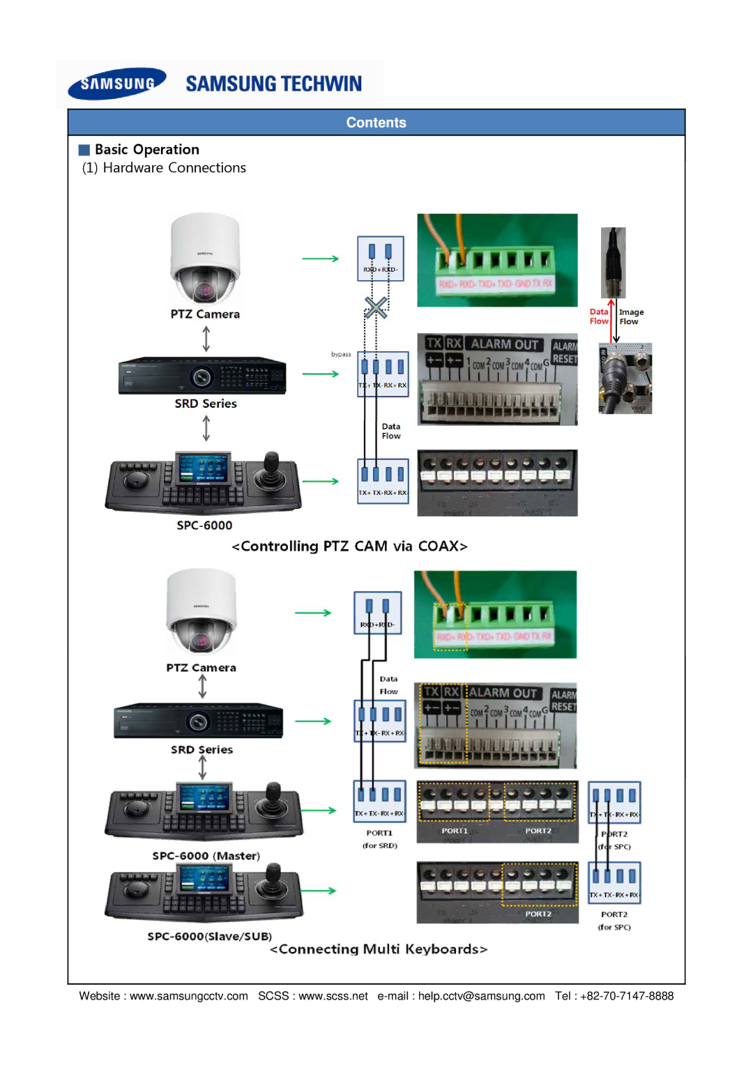 Samsung SPC-6000 setup guide Basic Operation 