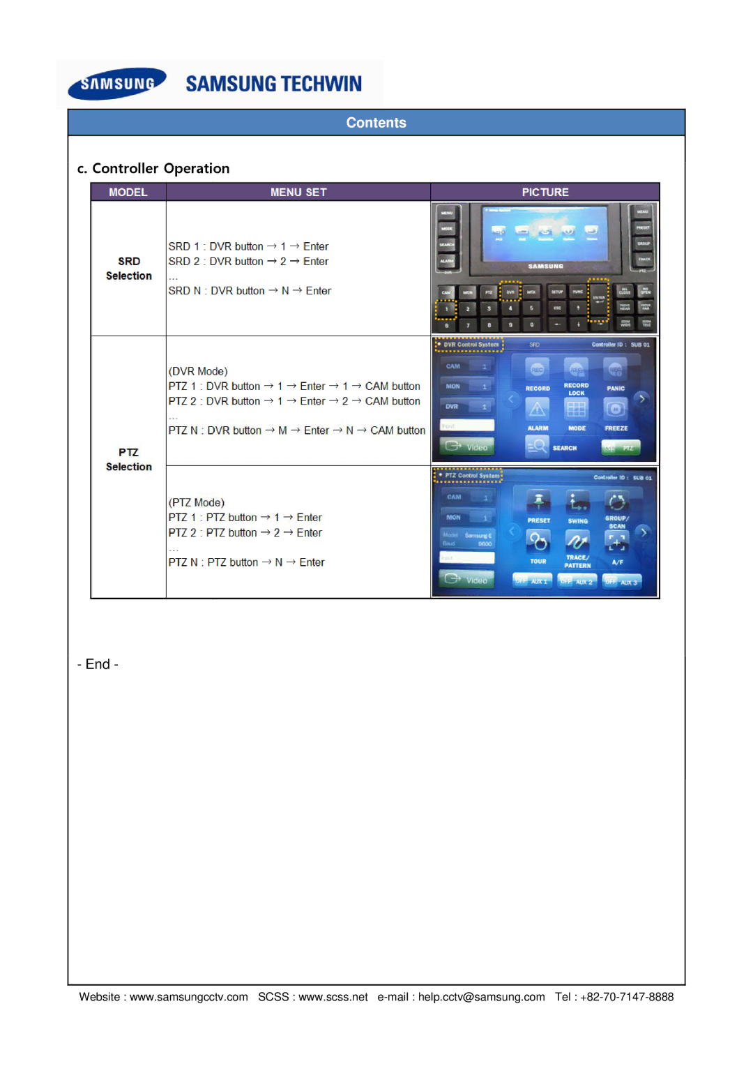 Samsung SPC-6000 setup guide Controller Operation 