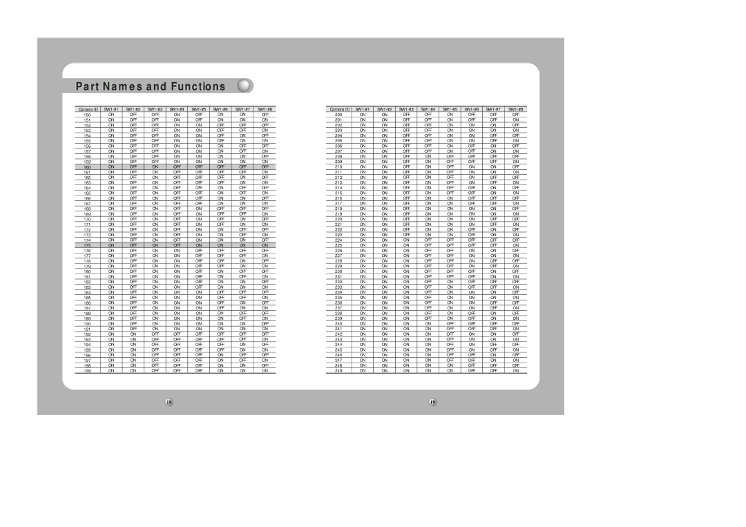 Samsung SPD-1000 user manual SW1-#1 SW1-#2 SW1-#3 SW1-#4 SW1-#5 SW1-#6 SW1-#7 SW1-#8 150 