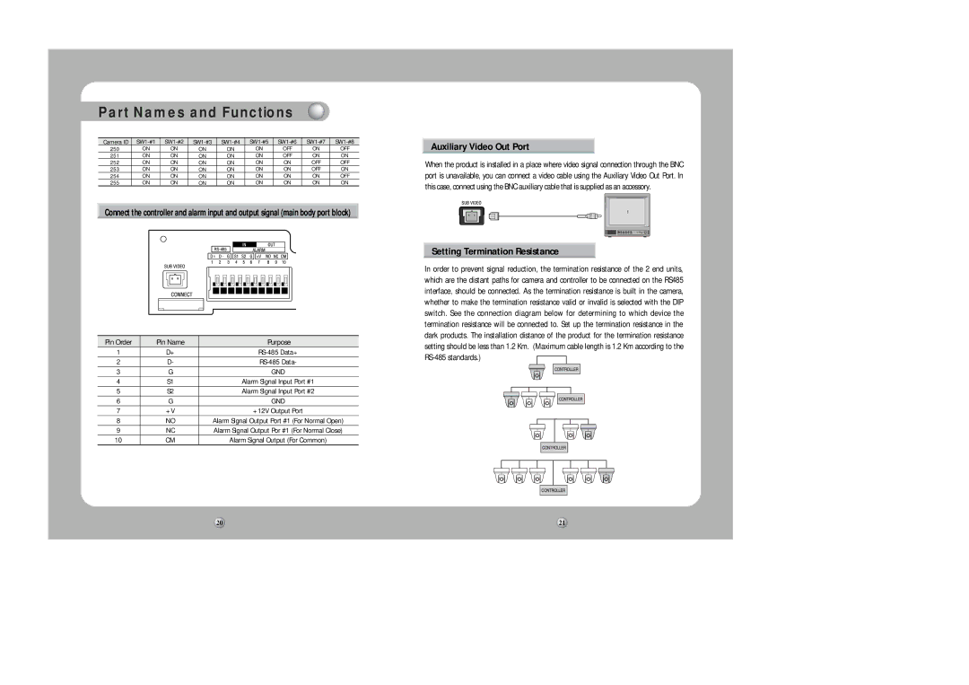 Samsung SPD-1000 Auxiliary Video Out Port, Setting Termination Resistance, Pin Order Pin Name Purpose, +12V Output Port 