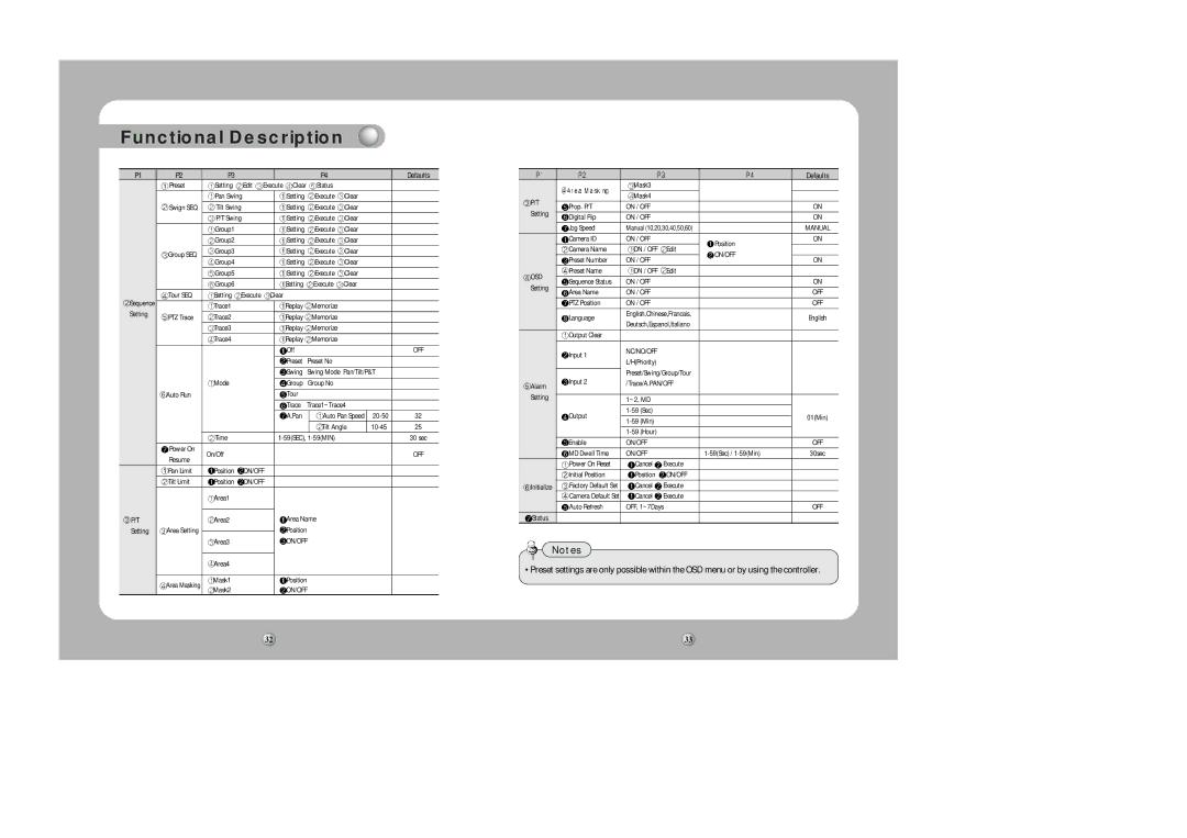 Samsung SPD-1000 user manual On/Off 