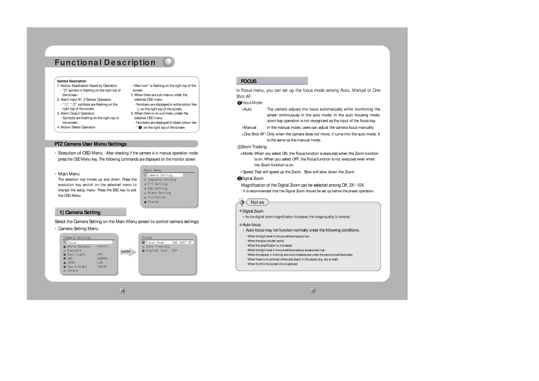 Samsung SPD-1000 user manual PTZ Camera User Menu Settings, Camera Setting, Main Menu, Zoom Tracking 