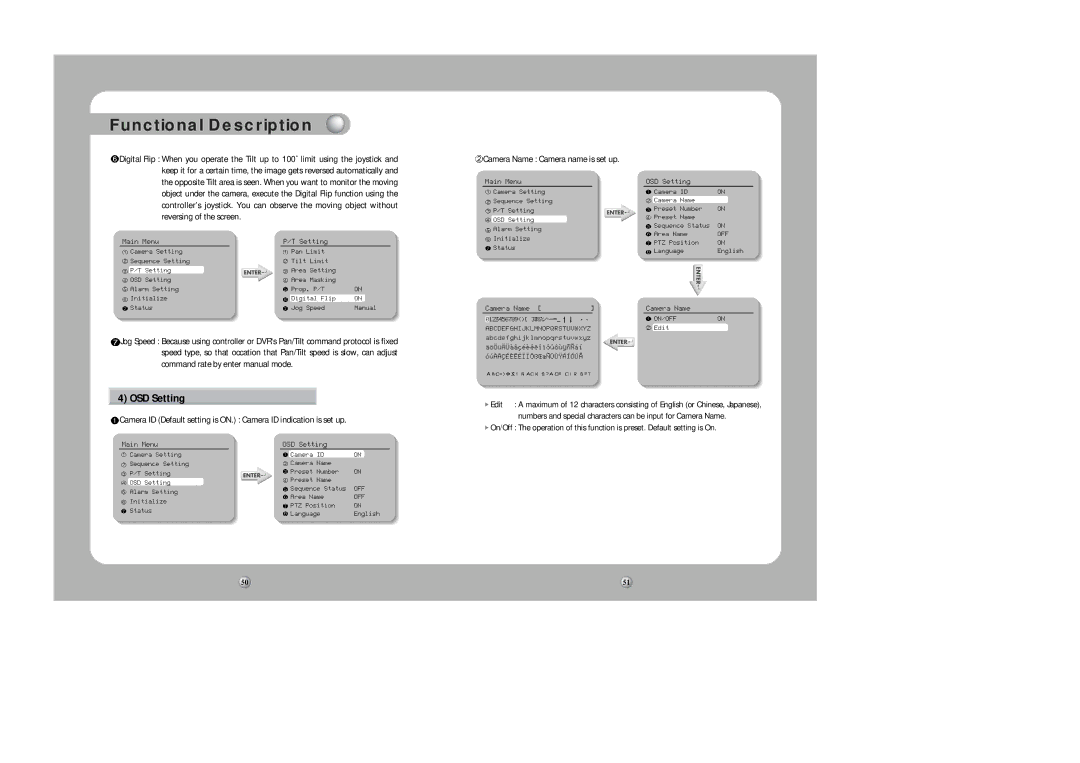 Samsung SPD-1000 user manual OSD Setting, Camera Name Camera name is set up 