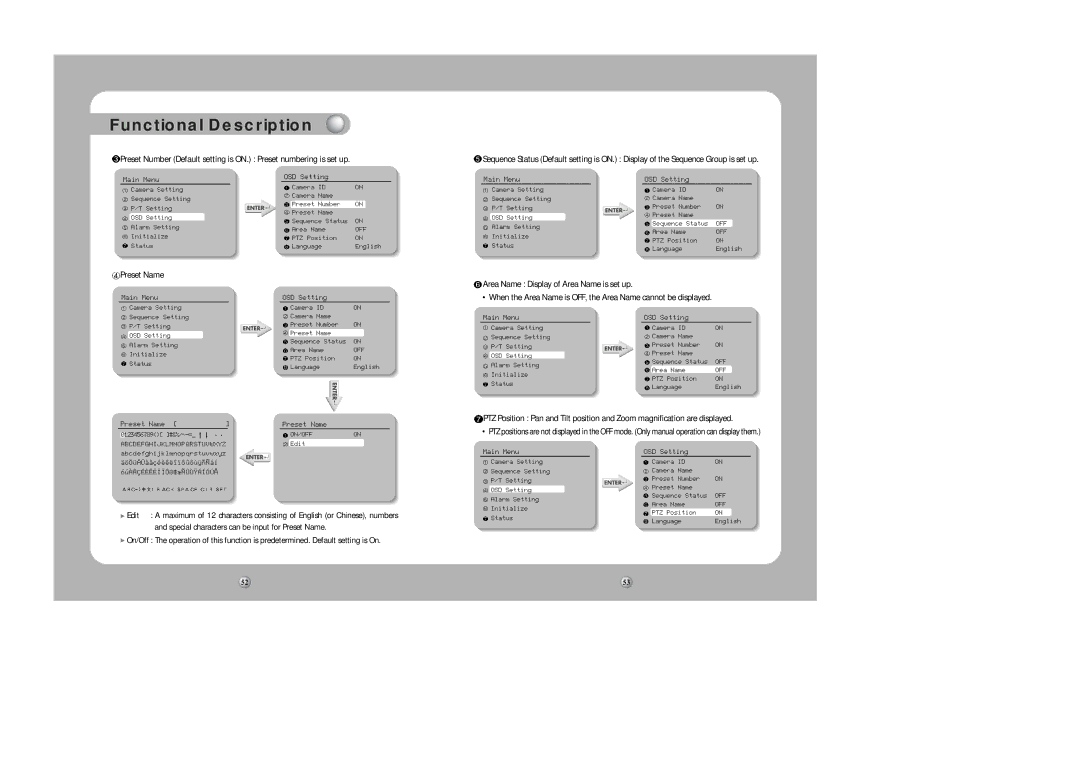 Samsung SPD-1000 user manual Preset Name 