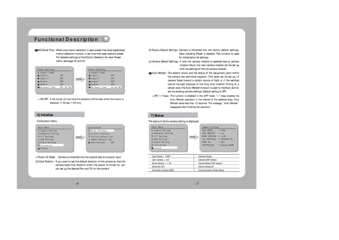 Samsung SPD-1000 user manual Initialize, Initialization Menu, Status of dome camera setting is displayed 