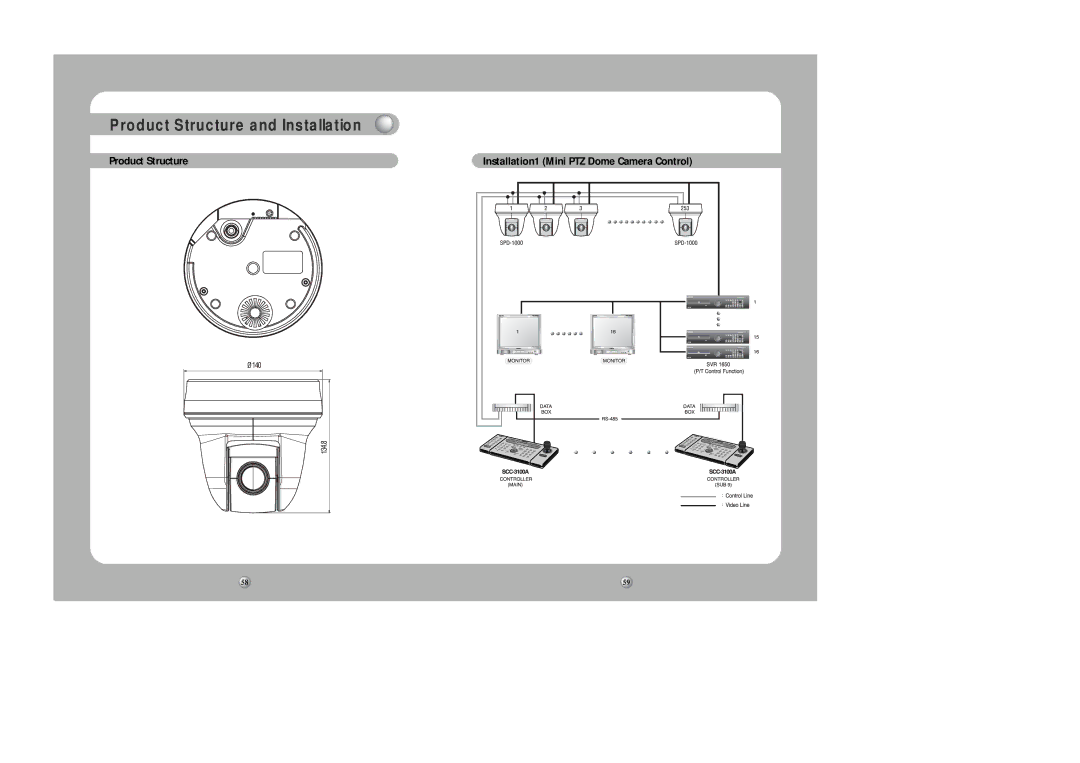 Samsung SPD-1000 user manual Product Structure 