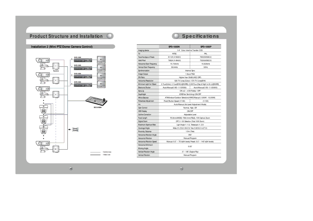 Samsung SPD-1000 user manual Specifications, Installation 2 Mini PTZ Dome Camera Control, Auto/Manual1/50~1/120000 