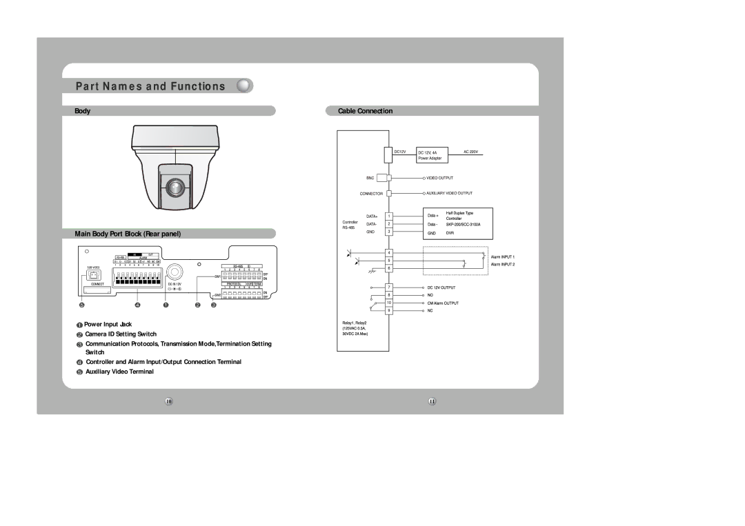 Samsung SPD-1000 user manual Main Body Port Block Rear panel 