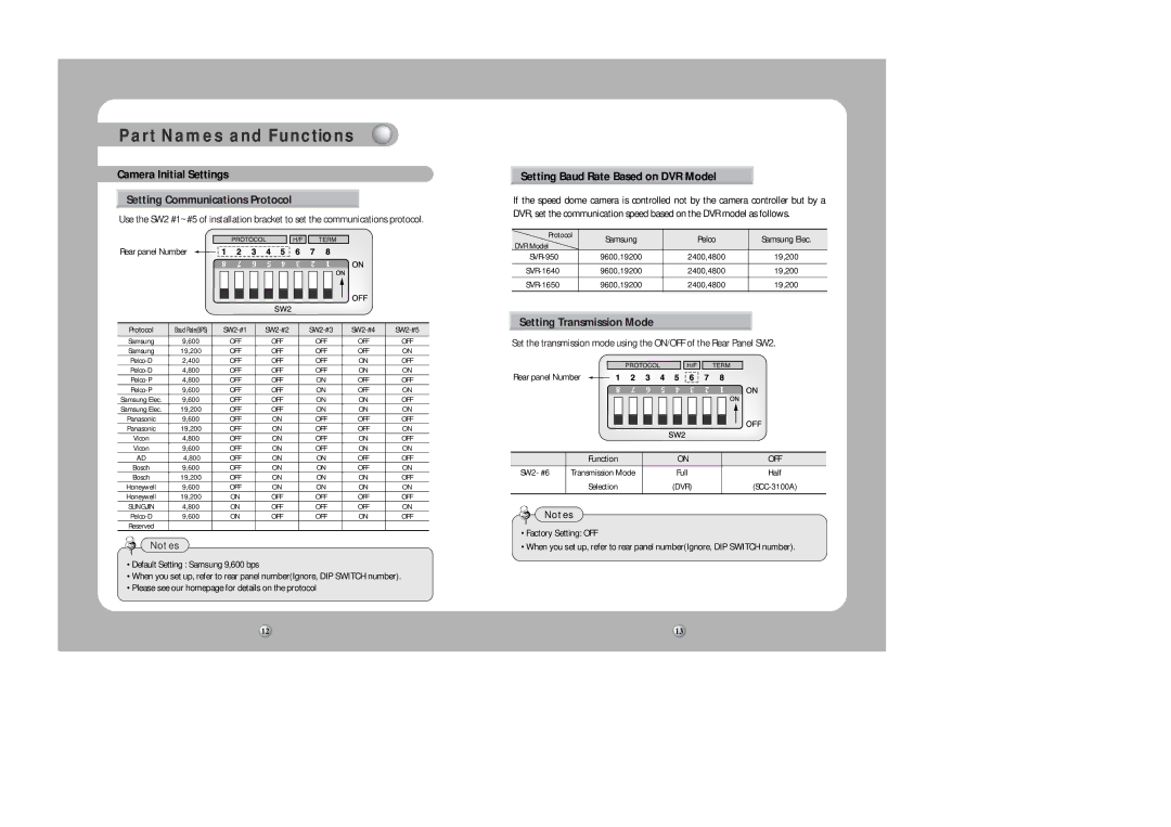 Samsung SPD-1000 user manual Camera Initial Settings, Setting Baud Rate Based on DVR Model 