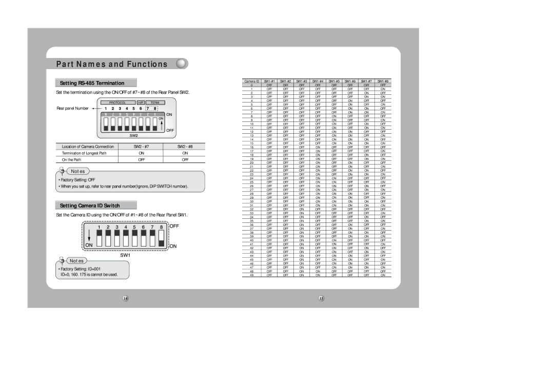 Samsung SPD-1000 user manual Setting RS-485 Termination, Setting Camera ID Switch, SW2 #7 SW2 #8, On the Path 